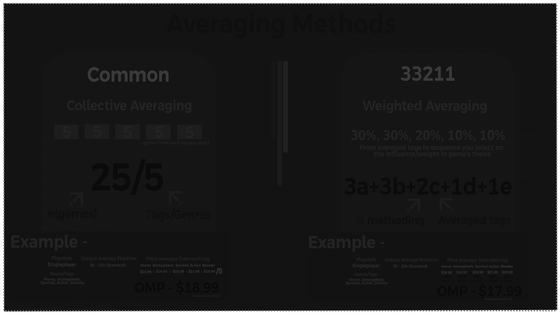 How P*MIG Calculates