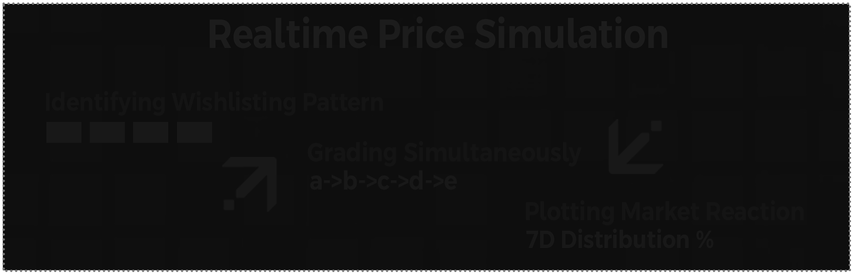 Realtime Price Simulation